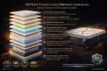 Artesa Dreams Range – Model Art1001 Double Mattress - Image 3