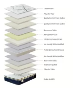 Artesa Dreams Range – Model Art1001 King Size Mattress - Image 16