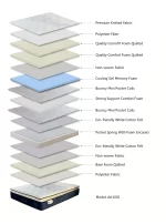 Artesa Cloud – Soft Pillow‑Top King Size Mattress - Image 20