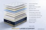 Artesa Royal King Size Mattress – Tight Top Firm Support - Image 7