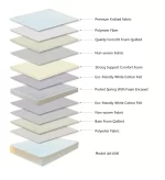 Artesa comfy Range Tight Top King size Mattress - Image 24