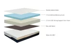 Artesa Orthopaedic King Size Mattress - Image 17