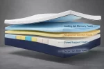 Artesa Orthopaedic King Size Mattress - Image 3